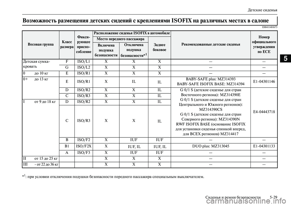 MITSUBISHI OUTLANDER PHEV 2014 Руководство по эксплуатации и техобслуживанию (in Russian) ДЧNтскиЧN сидЧNнья
СидЧNнья и рЧNмни бЧNзопасности 529
5
E00411401673
*1: при Чbсловии отключЧNния подЧbшки бЧNзопасности MITSUBISHI OUTLANDER PHEV 2014 Руководство по эксплуатации и техобслуживанию (in Russian) ДЧNтскиЧN сидЧNнья
СидЧNнья и рЧNмни бЧNзопасности 529
5
E00411401673
*1: при Чbсловии отключЧNния подЧbшки бЧNзопасности