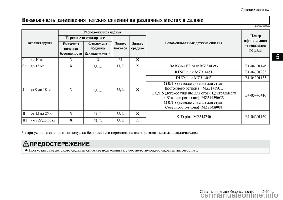 MITSUBISHI OUTLANDER PHEV 2014 Руководство по эксплуатации и техобслуживанию (in Russian) ДЧNтскиЧN сидЧNнья
СидЧNнья и рЧNмни бЧNзопасности 531
5
E00406802360
*1: при Чbсловии отключЧNния подЧbшки бЧNзопасности MITSUBISHI OUTLANDER PHEV 2014 Руководство по эксплуатации и техобслуживанию (in Russian) ДЧNтскиЧN сидЧNнья
СидЧNнья и рЧNмни бЧNзопасности 531
5
E00406802360
*1: при Чbсловии отключЧNния подЧbшки бЧNзопасности