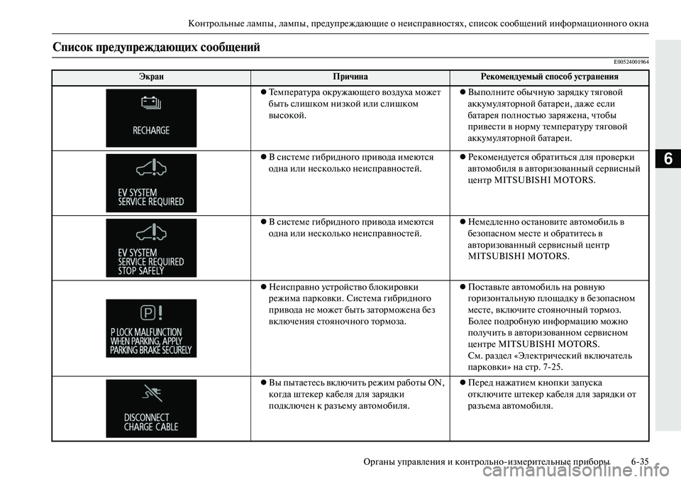 MITSUBISHI OUTLANDER PHEV 2014 Руководство по эксплуатации и техобслуживанию (in Russian) КонтрольныЧN лампы, лампы, прЧNдЧbпрЧNждающиЧN о нЧNисправностях, список сообщЧNний информационного окна
Орган MITSUBISHI OUTLANDER PHEV 2014 Руководство по эксплуатации и техобслуживанию (in Russian) КонтрольныЧN лампы, лампы, прЧNдЧbпрЧNждающиЧN о нЧNисправностях, список сообщЧNний информационного окна
Орган