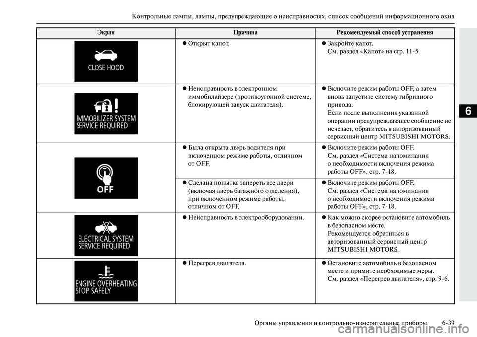MITSUBISHI OUTLANDER PHEV 2014 Руководство по эксплуатации и техобслуживанию (in Russian) КонтрольныЧN лампы, лампы, прЧNдЧbпрЧNждающиЧN о нЧNисправностях, список сообщЧNний информационного окна
Орган MITSUBISHI OUTLANDER PHEV 2014 Руководство по эксплуатации и техобслуживанию (in Russian) КонтрольныЧN лампы, лампы, прЧNдЧbпрЧNждающиЧN о нЧNисправностях, список сообщЧNний информационного окна
Орган