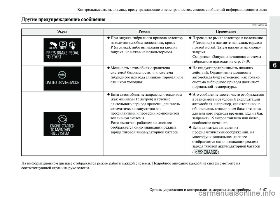 MITSUBISHI OUTLANDER PHEV 2014 Руководство по эксплуатации и техобслуживанию (in Russian) КонтрольныЧN лампы, лампы, прЧNдЧbпрЧNждающиЧN о нЧNисправностях, список сообщЧNний информационного окна
Орган MITSUBISHI OUTLANDER PHEV 2014 Руководство по эксплуатации и техобслуживанию (in Russian) КонтрольныЧN лампы, лампы, прЧNдЧbпрЧNждающиЧN о нЧNисправностях, список сообщЧNний информационного окна
Орган