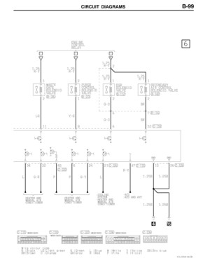 Page 197