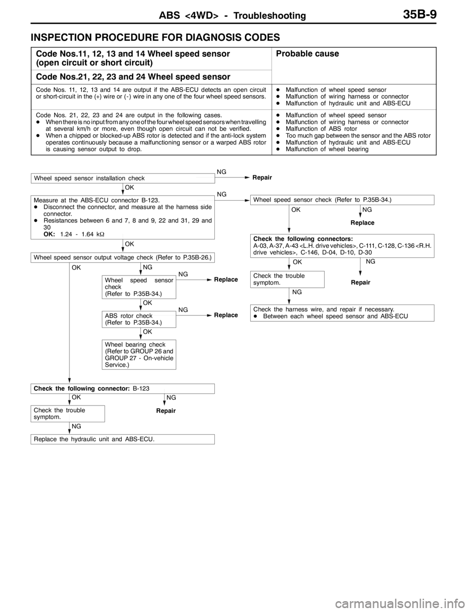 MITSUBISHI LANCER EVOLUTION 2007 Service Repair Manual ABS <4WD> -Troubleshooting35B-9
INSPECTION PROCEDURE FOR DIAGNOSIS CODES
Code Nos.11, 12, 13 and 14 Wheel speed sensor
(open circuit or short circuit)Probable cause
Code Nos.21, 22, 23 and 24 Wheel sp MITSUBISHI LANCER EVOLUTION 2007 Service Repair Manual ABS <4WD> -Troubleshooting35B-9
INSPECTION PROCEDURE FOR DIAGNOSIS CODES
Code Nos.11, 12, 13 and 14 Wheel speed sensor
(open circuit or short circuit)Probable cause
Code Nos.21, 22, 23 and 24 Wheel sp