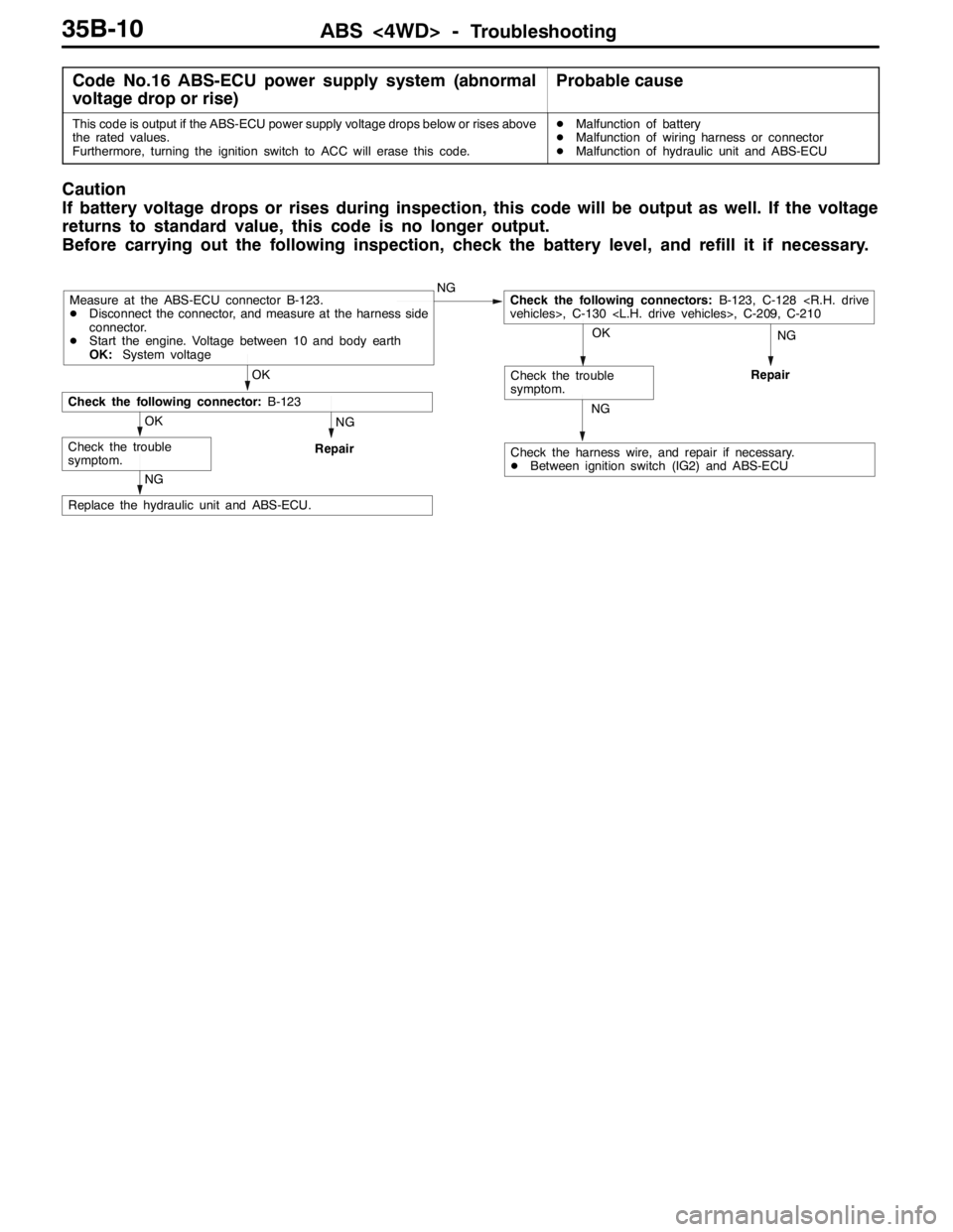 MITSUBISHI LANCER EVOLUTION 2007 Service Repair Manual ABS <4WD> -Troubleshooting35B-10
Code No.16 ABS-ECU power supply system (abnormal
voltage drop or rise)Probable cause
This code is output if the ABS-ECU power supply voltage drops below or rises above MITSUBISHI LANCER EVOLUTION 2007 Service Repair Manual ABS <4WD> -Troubleshooting35B-10
Code No.16 ABS-ECU power supply system (abnormal
voltage drop or rise)Probable cause
This code is output if the ABS-ECU power supply voltage drops below or rises above
