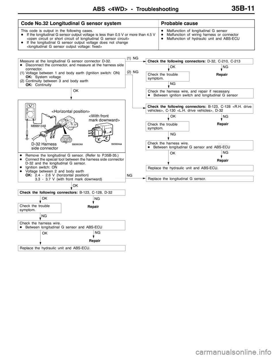 MITSUBISHI LANCER EVOLUTION 2007 Service Repair Manual ABS <4WD> -Troubleshooting35B-11
Code No.32 Longitudinal G sensor systemProbable cause
This code is output in the following cases.
DIf the longitudinal G sensor output voltage is less than 0.5 V or mo MITSUBISHI LANCER EVOLUTION 2007 Service Repair Manual ABS <4WD> -Troubleshooting35B-11
Code No.32 Longitudinal G sensor systemProbable cause
This code is output in the following cases.
DIf the longitudinal G sensor output voltage is less than 0.5 V or mo