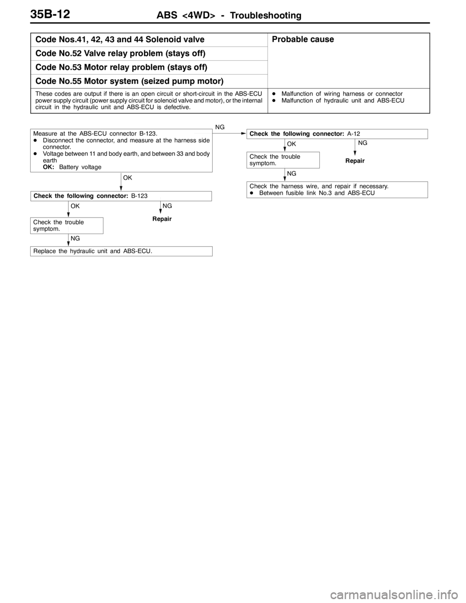 MITSUBISHI LANCER EVOLUTION 2007 Service Repair Manual ABS <4WD> -Troubleshooting35B-12
Code Nos.41, 42, 43 and 44 Solenoid valveProbable cause
Code No.52 Valve relay problem (stays off)
Code No.53 Motor relay problem (stays off)
Code No.55 Motor system ( MITSUBISHI LANCER EVOLUTION 2007 Service Repair Manual ABS <4WD> -Troubleshooting35B-12
Code Nos.41, 42, 43 and 44 Solenoid valveProbable cause
Code No.52 Valve relay problem (stays off)
Code No.53 Motor relay problem (stays off)
Code No.55 Motor system (