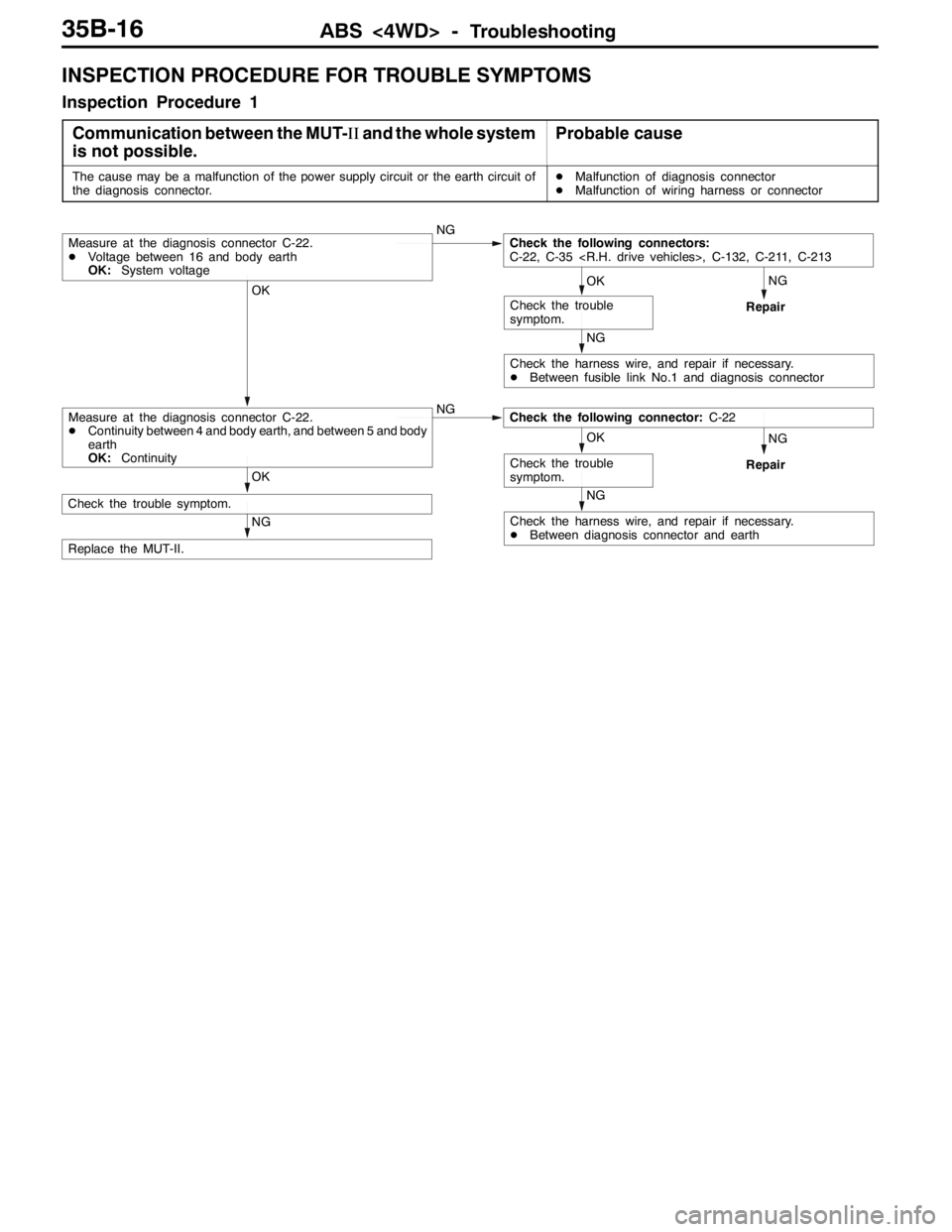 MITSUBISHI LANCER EVOLUTION 2007 Service Repair Manual ABS <4WD> -Troubleshooting35B-16
INSPECTION PROCEDURE FOR TROUBLE SYMPTOMS
Inspection Procedure 1
Communication between the MUT-IIand the whole system
is not possible.
Probable cause
The cause may be MITSUBISHI LANCER EVOLUTION 2007 Service Repair Manual ABS <4WD> -Troubleshooting35B-16
INSPECTION PROCEDURE FOR TROUBLE SYMPTOMS
Inspection Procedure 1
Communication between the MUT-IIand the whole system
is not possible.
Probable cause
The cause may be