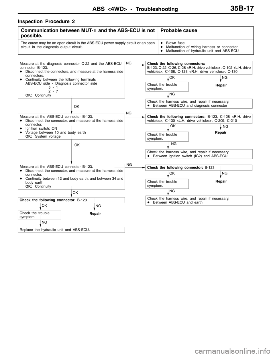 MITSUBISHI LANCER EVOLUTION 2007 Service Repair Manual ABS <4WD> -Troubleshooting35B-17
Inspection Procedure 2
Communication between MUT-IIand the ABS-ECU is not
possible.
Probable cause
The cause may be an open circuit in the ABS-ECU power supply circuit MITSUBISHI LANCER EVOLUTION 2007 Service Repair Manual ABS <4WD> -Troubleshooting35B-17
Inspection Procedure 2
Communication between MUT-IIand the ABS-ECU is not
possible.
Probable cause
The cause may be an open circuit in the ABS-ECU power supply circuit