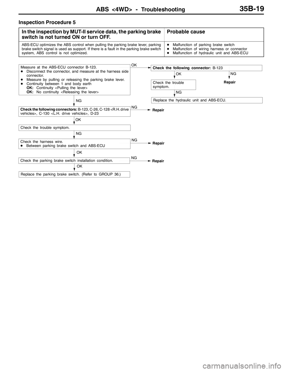 MITSUBISHI LANCER EVOLUTION 2007  Service Repair Manual ABS <4WD> -Troubleshooting35B-19
Inspection Procedure 5
In the inspection by MUT-II service data, the parking brake
switch is not turned ON or turn OFF.
Probable cause
ABS-ECU optimizes the ABS contro
