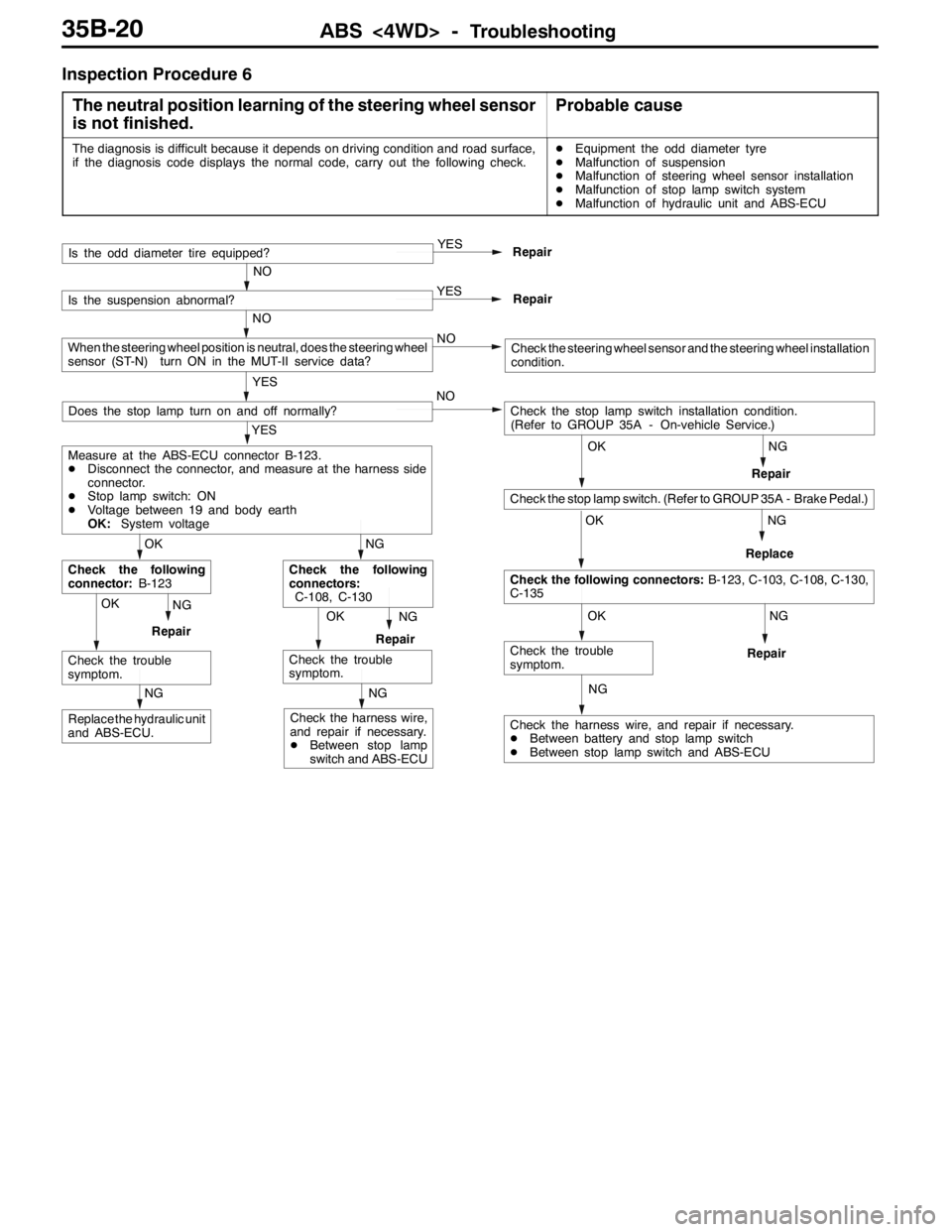 MITSUBISHI LANCER EVOLUTION 2007  Service Repair Manual ABS <4WD> -Troubleshooting35B-20
Inspection Procedure 6
The neutral position learning of the steering wheel sensor
is not finished.
Probable cause
The diagnosis is difficult because it depends on driv
