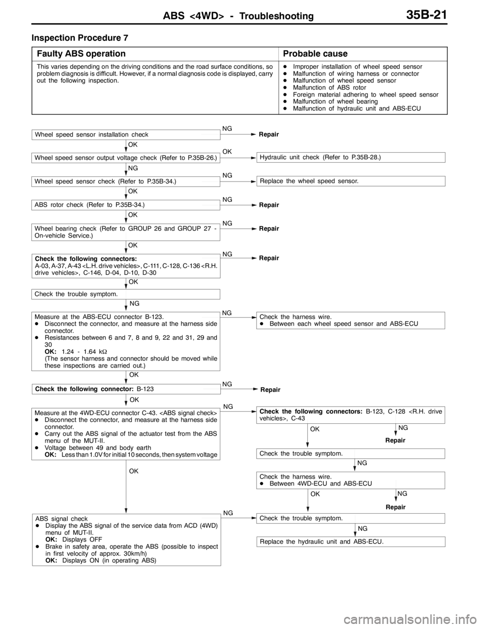 MITSUBISHI LANCER EVOLUTION 2007  Service Repair Manual ABS <4WD> -Troubleshooting35B-21
Inspection Procedure 7
Faulty ABS operation
Probable cause
This varies depending on the driving conditions and the road surface conditions, so
problem diagnosis is dif