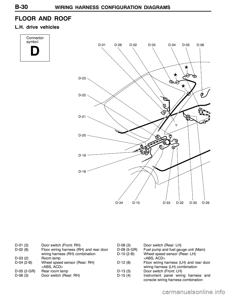 MITSUBISHI LANCER EVOLUTION 2007  Service Repair Manual WIRING HARNESS CONFIGURATION DIAGRAMS
Connector
symbol
D
D-23
D-22
D-21
D-20
D-19
D-18
D-34D-15D-33D-32D-30D-29
D-06D-05D-04D-03D-02D-26D-01
Y
B-30
FLOOR AND ROOF
L.H. drive vehicles
D-01 (3) Door swi