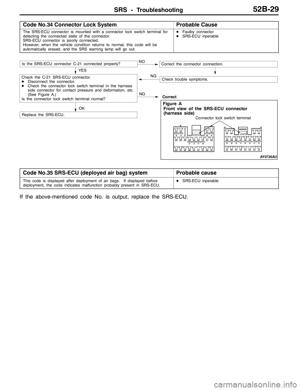 MITSUBISHI LANCER EVOLUTION 2007  Service Repair Manual SRS -Troubleshooting52B-29
Code No.34 Connector Lock SystemProbable Cause
The SRS-ECU connector is mounted with a connector lock switch terminal for
detecting the connected state of the connector.
SRS