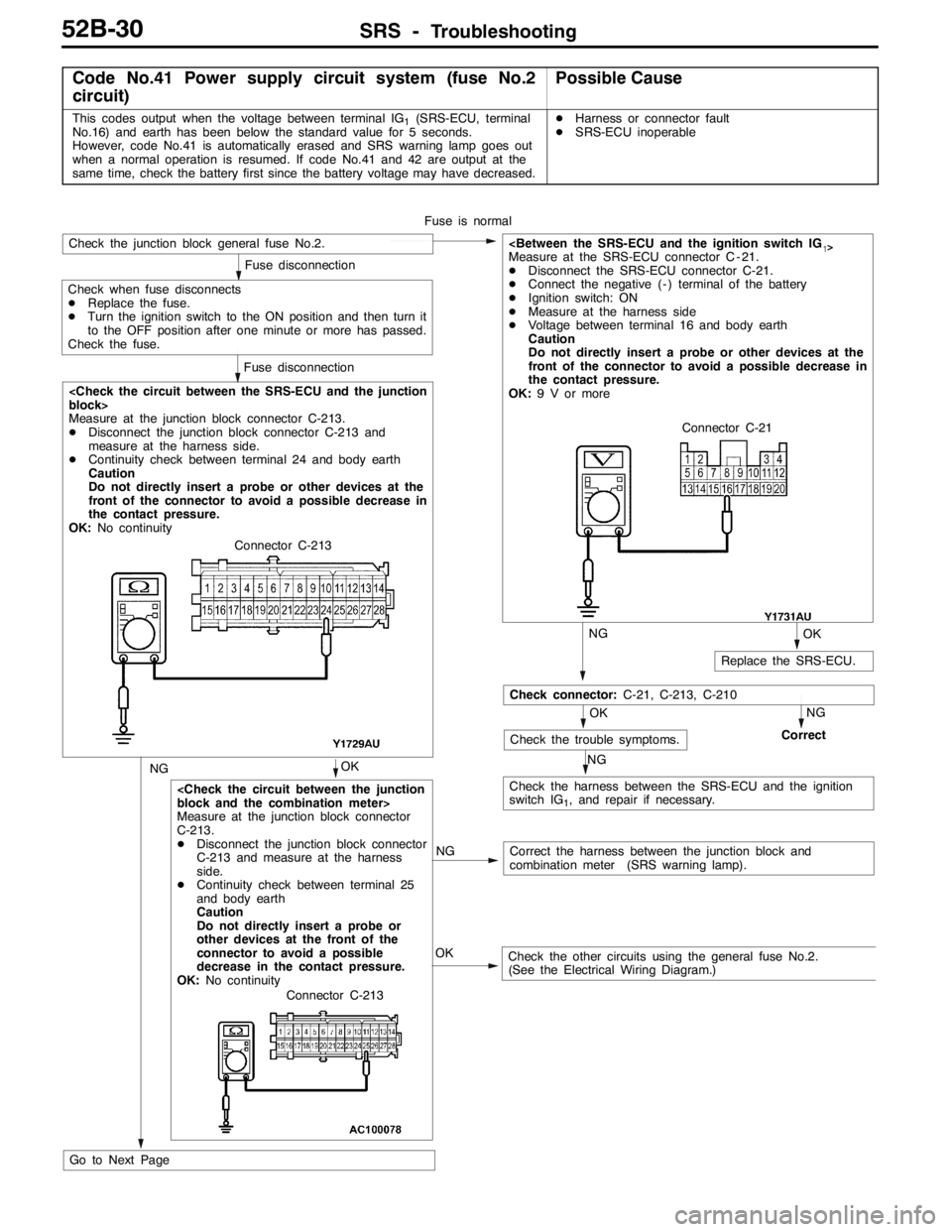 MITSUBISHI LANCER EVOLUTION 2007  Service Repair Manual SRS -Troubleshooting52B-30
Code No.41 Power supply circuit system (fuse No.2
circuit)Possible Cause
This codes output when the voltage between terminal IG1(SRS-ECU, terminal
No.16) and earth has been 