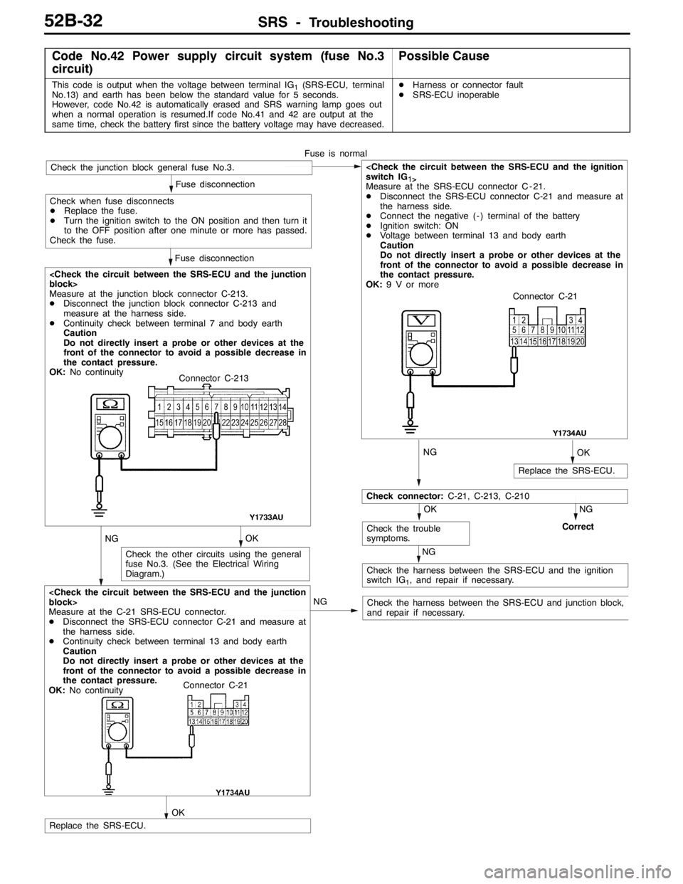 MITSUBISHI LANCER EVOLUTION 2007  Service Repair Manual SRS -Troubleshooting52B-32
Code No.42 Power supply circuit system (fuse No.3
circuit)Possible Cause
This code is output when the voltage between terminal IG1(SRS-ECU, terminal
No.13) and earth has bee
