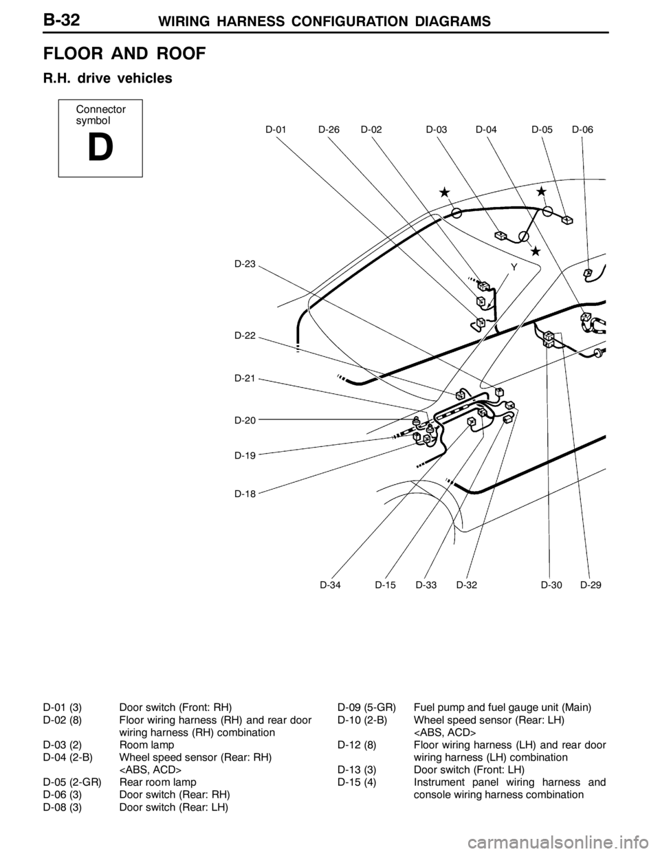 MITSUBISHI LANCER EVOLUTION 2007  Service Repair Manual WIRING HARNESS CONFIGURATION DIAGRAMS
Connector
symbol
D
D-01D-26D-02D-03D-04D-05D-06
D-34D-15D-33D-32D-30D-29
D-23
D-22
D-21
D-20
D-19
D-18Y
B-32
FLOOR AND ROOF
R.H. drive vehicles
D-01 (3) Door swit