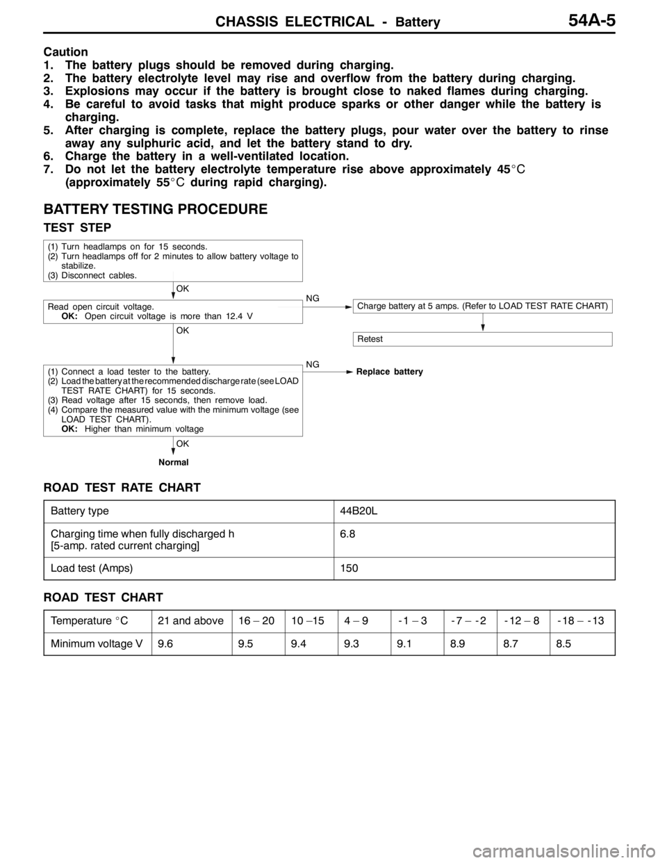 MITSUBISHI LANCER EVOLUTION 2007  Service Repair Manual CHASSIS ELECTRICAL -Battery54A-5
Caution
1. The battery plugs should be removed during charging.
2. The battery electrolyte level may rise and overflow from the battery during charging.
3. Explosions 