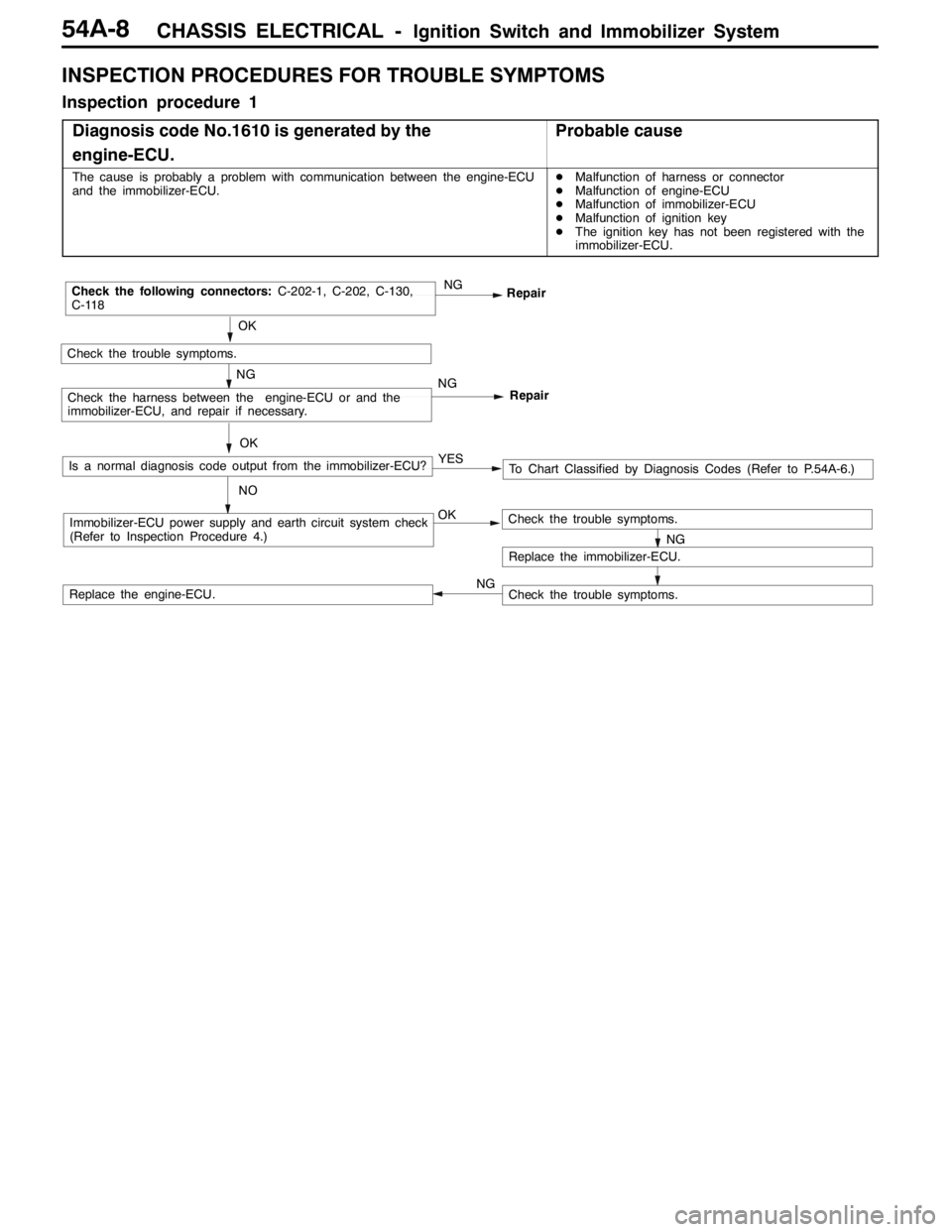 MITSUBISHI LANCER EVOLUTION 2007  Service Repair Manual CHASSIS ELECTRICAL -Ignition Switch and Immobilizer System54A-8
INSPECTION PROCEDURES FOR TROUBLE SYMPTOMS
Inspection procedure 1
Diagnosis code No.1610 is generated by the
engine-ECU.
Probable cause
