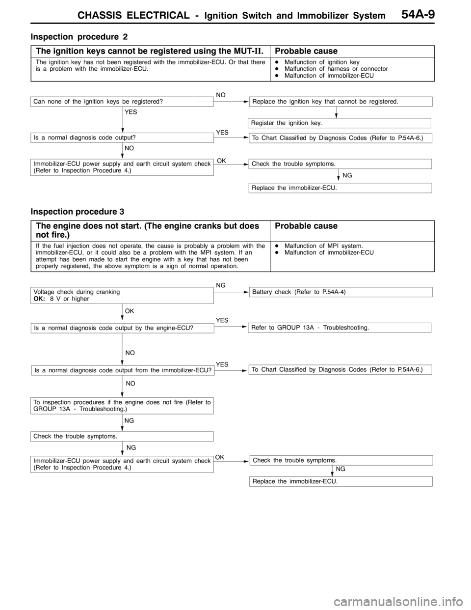 MITSUBISHI LANCER EVOLUTION 2007  Service Repair Manual CHASSIS ELECTRICAL -Ignition Switch and Immobilizer System54A-9
Inspection procedure 2
The ignition keys cannot be registered using the MUT-II.
Probable cause
The ignition key has not been registered 