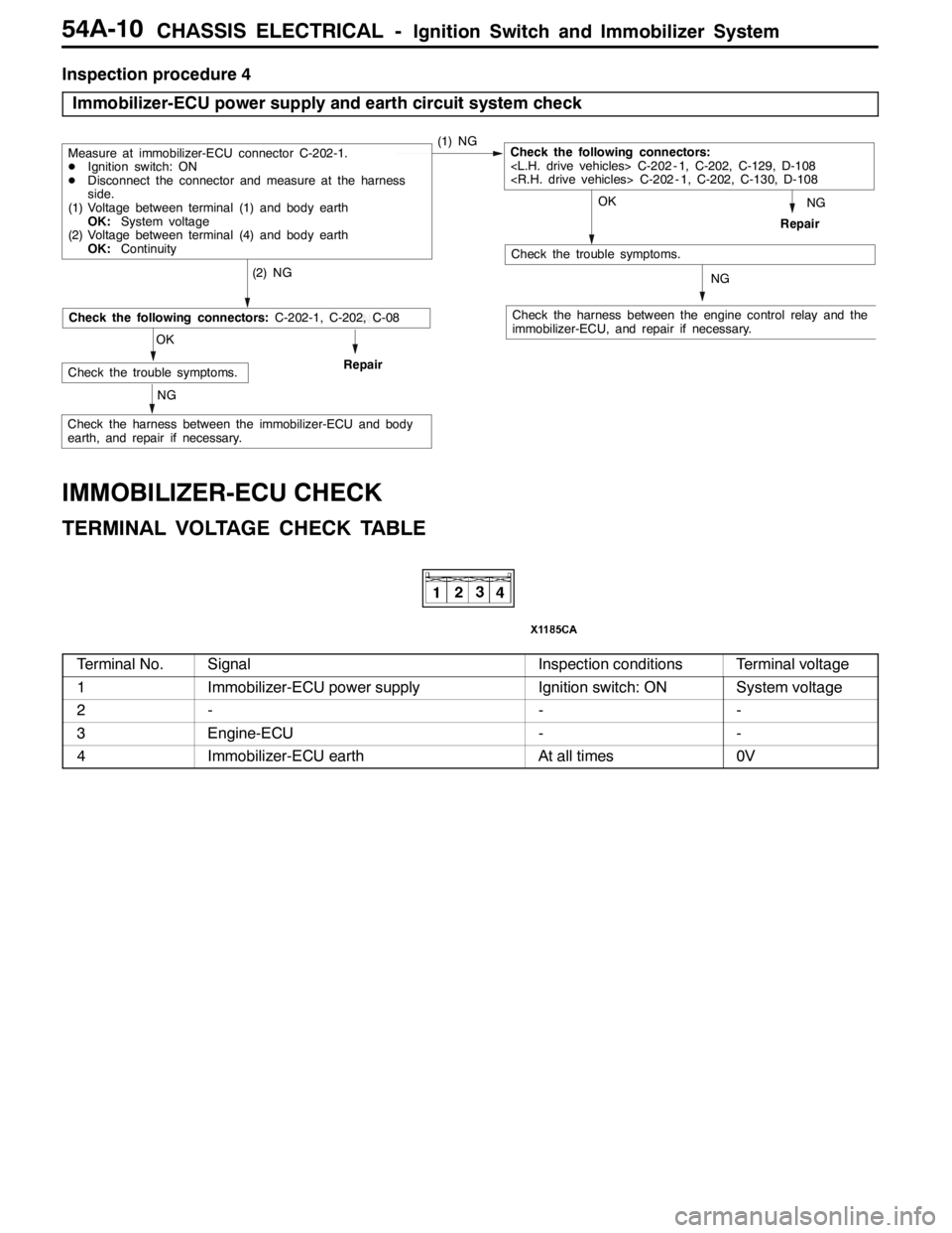 MITSUBISHI LANCER EVOLUTION 2007  Service Repair Manual CHASSIS ELECTRICAL -Ignition Switch and Immobilizer System54A-10
Inspection procedure 4
Immobilizer-ECU power supply and earth circuit system check
NG
Check the harness between the engine control rela