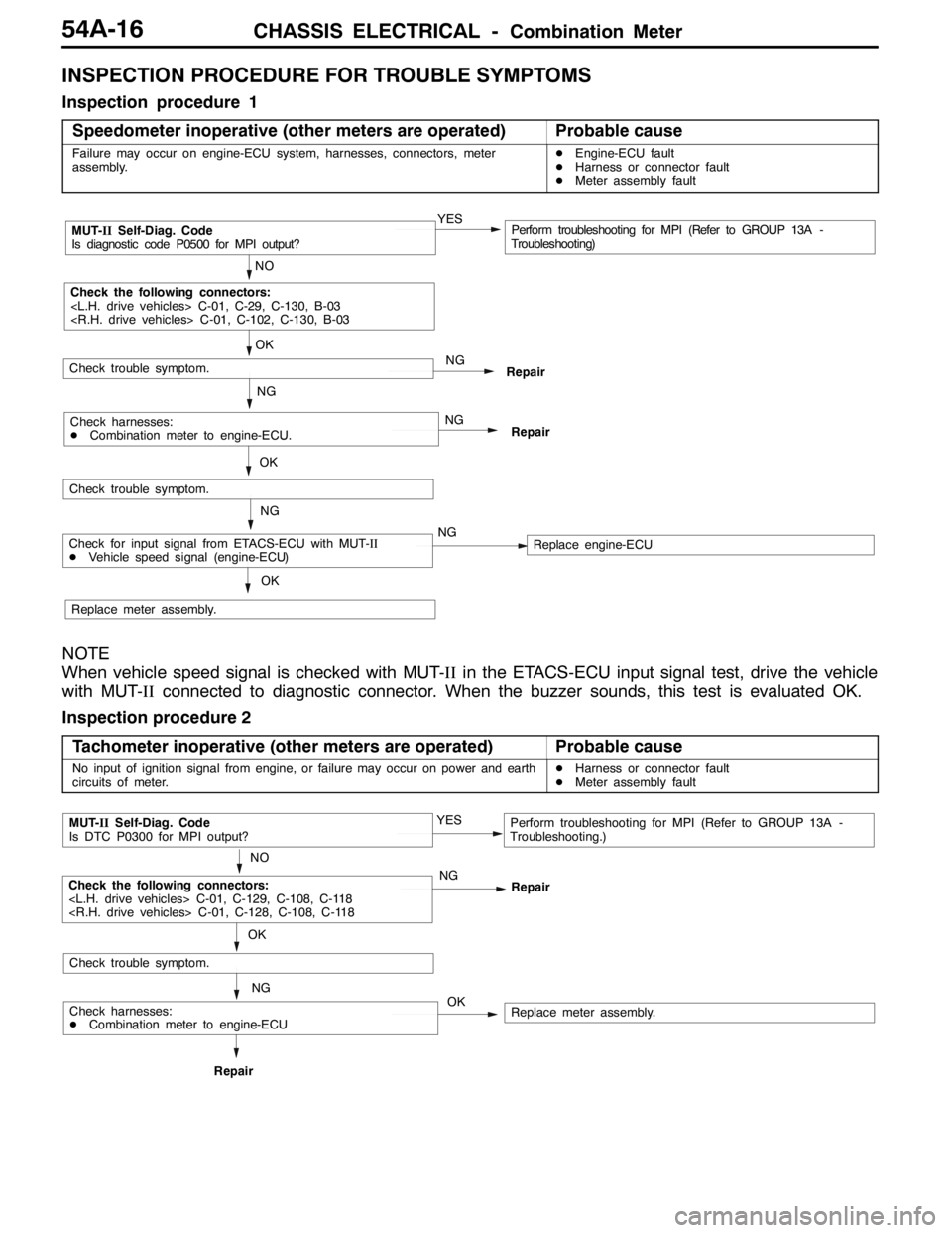 MITSUBISHI LANCER EVOLUTION 2007  Service Repair Manual CHASSIS ELECTRICAL -Combination Meter54A-16
INSPECTION PROCEDURE FOR TROUBLE SYMPTOMS
Inspection procedure 1
Speedometer inoperative (other meters are operated)
Probable cause
Failure may occur on eng