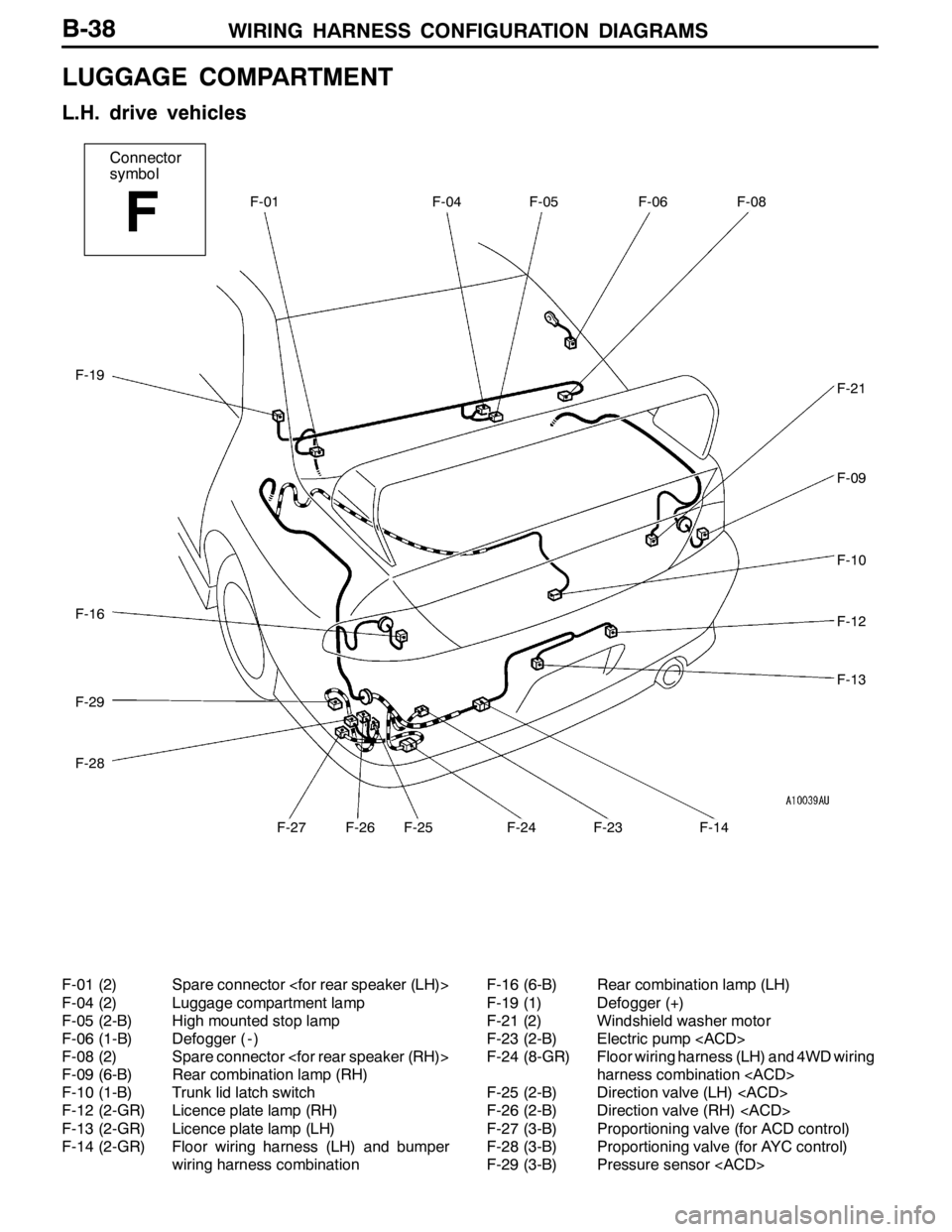 MITSUBISHI LANCER EVOLUTION 2007  Service Repair Manual WIRING HARNESS CONFIGURATION DIAGRAMS
Connector
symbol
F
F-01F-04F-05F-06F-08
F-19
F-16
F-28
F-27F-26F-25F-24F-23F-14
F-21
F-09
F-10
F-12
F-13
F-29
B-38
LUGGAGE COMPARTMENT
L.H. drive vehicles
F-01 (2