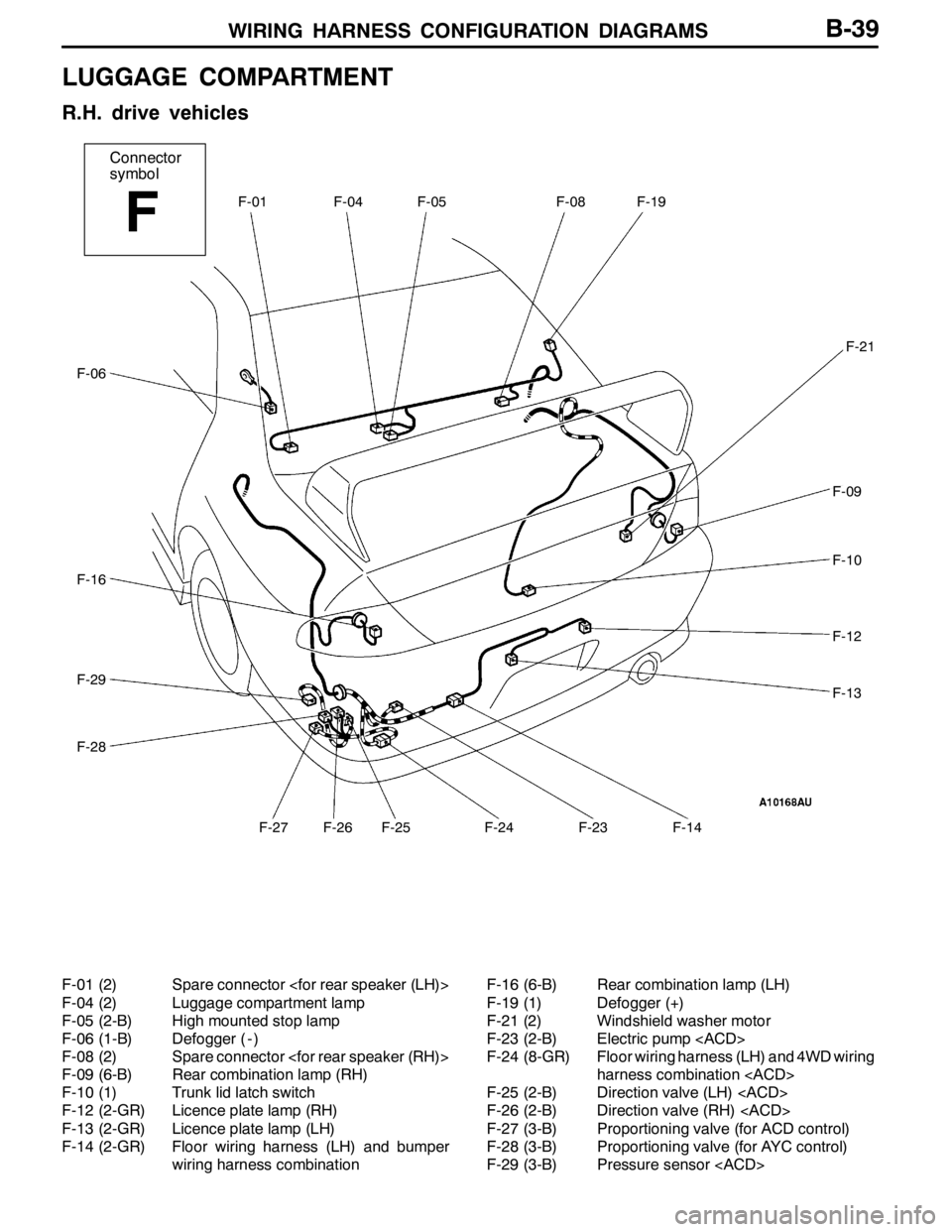 MITSUBISHI LANCER EVOLUTION 2007  Service Repair Manual WIRING HARNESS CONFIGURATION DIAGRAMS
Connector
symbol
F
F-01F-04F-05F-08F-19
F-27F-26F-25F-24F-23F-14
F-21
F-09
F-10
F-12
F-13
F-06
F-16
F-29
F-28
B-39
LUGGAGE COMPARTMENT
R.H. drive vehicles
F-01 (2