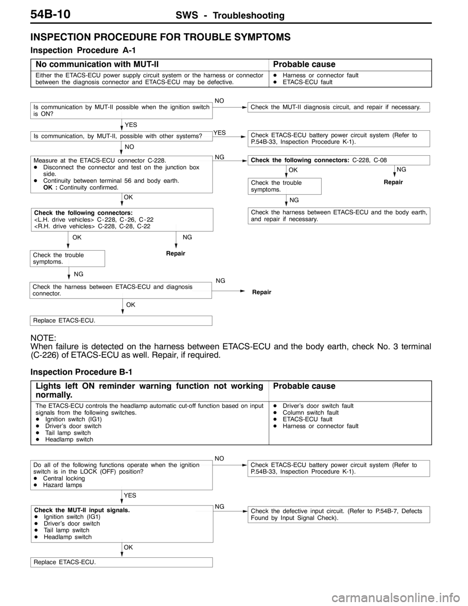 MITSUBISHI LANCER EVOLUTION 2007  Service Repair Manual SWS -Troubleshooting54B-10
INSPECTION PROCEDURE FOR TROUBLE SYMPTOMS
Inspection Procedure A-1
No communication with MUT-II
Probable cause
Either the ETACS-ECU power supply circuit system or the harnes