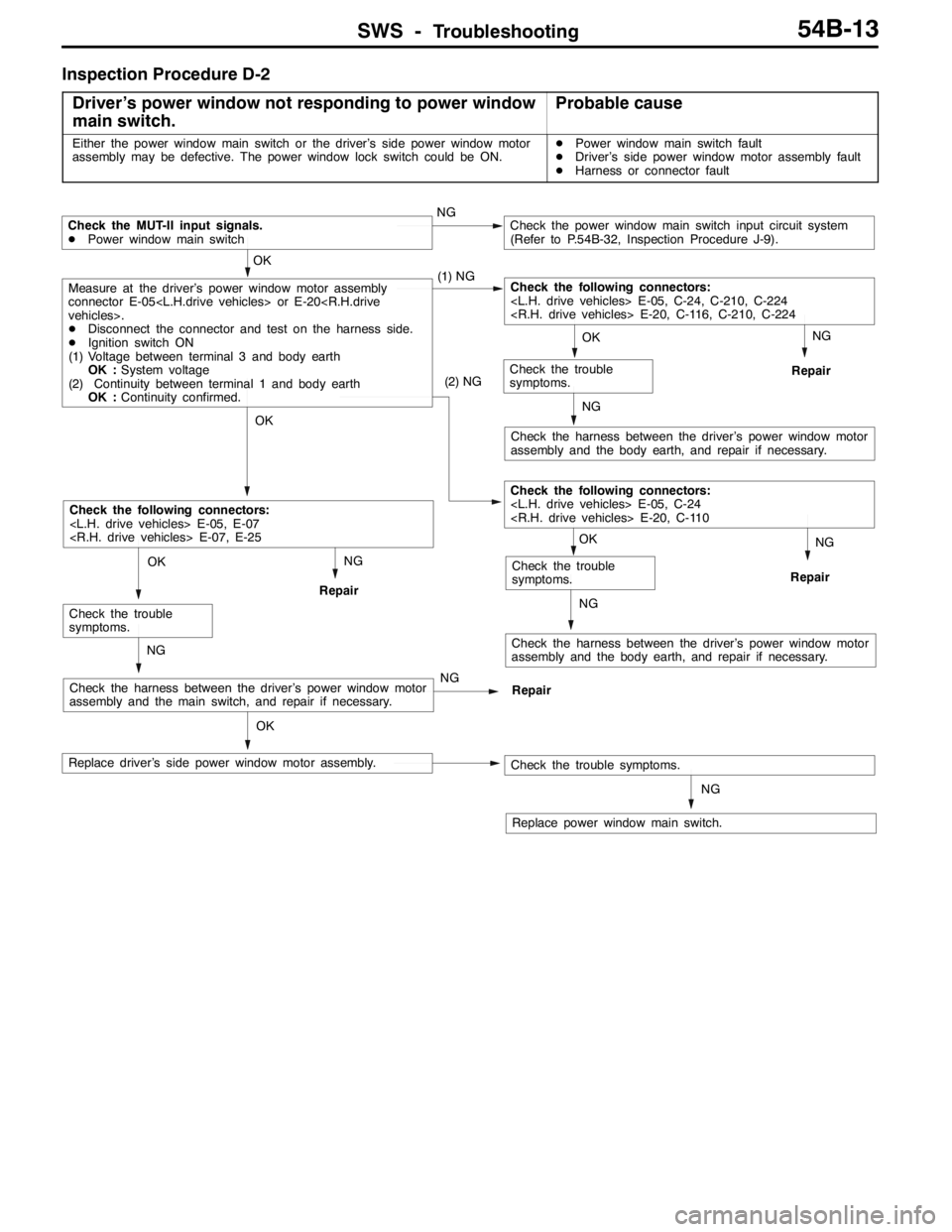 MITSUBISHI LANCER EVOLUTION 2007 Service Repair Manual SWS -Troubleshooting54B-13
Inspection Procedure D-2
Driver’s power window not responding to power window
main switch.
Probable cause
Either the power window main switch or the driver’s side power MITSUBISHI LANCER EVOLUTION 2007 Service Repair Manual SWS -Troubleshooting54B-13
Inspection Procedure D-2
Driver’s power window not responding to power window
main switch.
Probable cause
Either the power window main switch or the driver’s side power