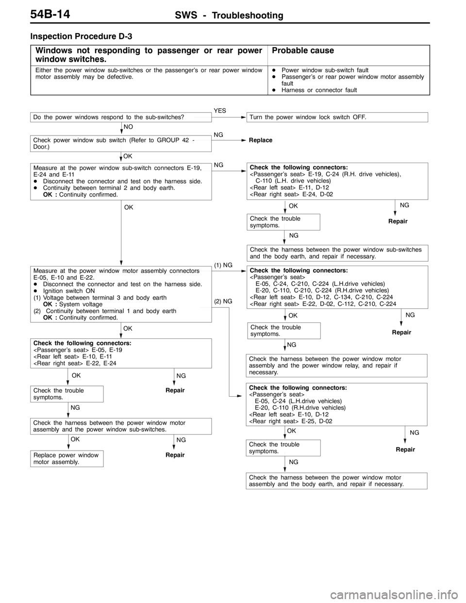 MITSUBISHI LANCER EVOLUTION 2007 Service Repair Manual SWS -Troubleshooting54B-14
Inspection Procedure D-3
Windows not responding to passenger or rear power
window switches.
Probable cause
Either the power window sub-switches or the passenger’s or rear MITSUBISHI LANCER EVOLUTION 2007 Service Repair Manual SWS -Troubleshooting54B-14
Inspection Procedure D-3
Windows not responding to passenger or rear power
window switches.
Probable cause
Either the power window sub-switches or the passenger’s or rear