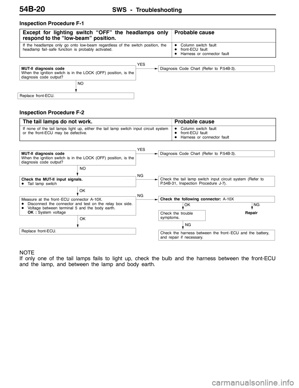 MITSUBISHI LANCER EVOLUTION 2007  Service Repair Manual SWS -Troubleshooting54B-20
Inspection Procedure F-1
Except for lighting switch “OFF” the headlamps only
respond to the “low-beam” position.
Probable cause
If the headlamps only go onto low-bea