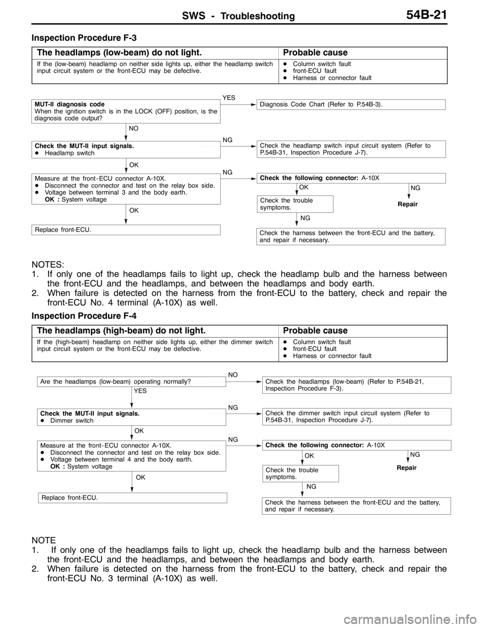 MITSUBISHI LANCER EVOLUTION 2007  Service Repair Manual SWS -Troubleshooting54B-21
Inspection Procedure F-3
The headlamps (low-beam) do not light.
Probable cause
If the (low-beam) headlamp on neither side lights up, either the headlamp switch
input circuit