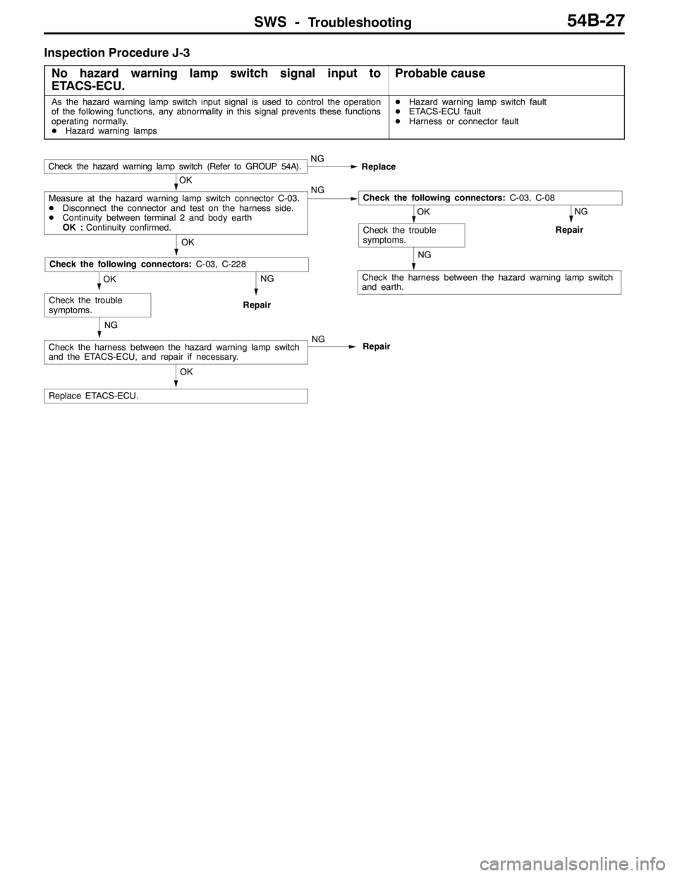 MITSUBISHI LANCER EVOLUTION 2007 Service Repair Manual SWS -Troubleshooting54B-27
Inspection Procedure J-3
No hazard warning lamp switch signal input to
ETACS-ECU.
Probable cause
As the hazard warning lamp switch input signal is used to control the operat MITSUBISHI LANCER EVOLUTION 2007 Service Repair Manual SWS -Troubleshooting54B-27
Inspection Procedure J-3
No hazard warning lamp switch signal input to
ETACS-ECU.
Probable cause
As the hazard warning lamp switch input signal is used to control the operat