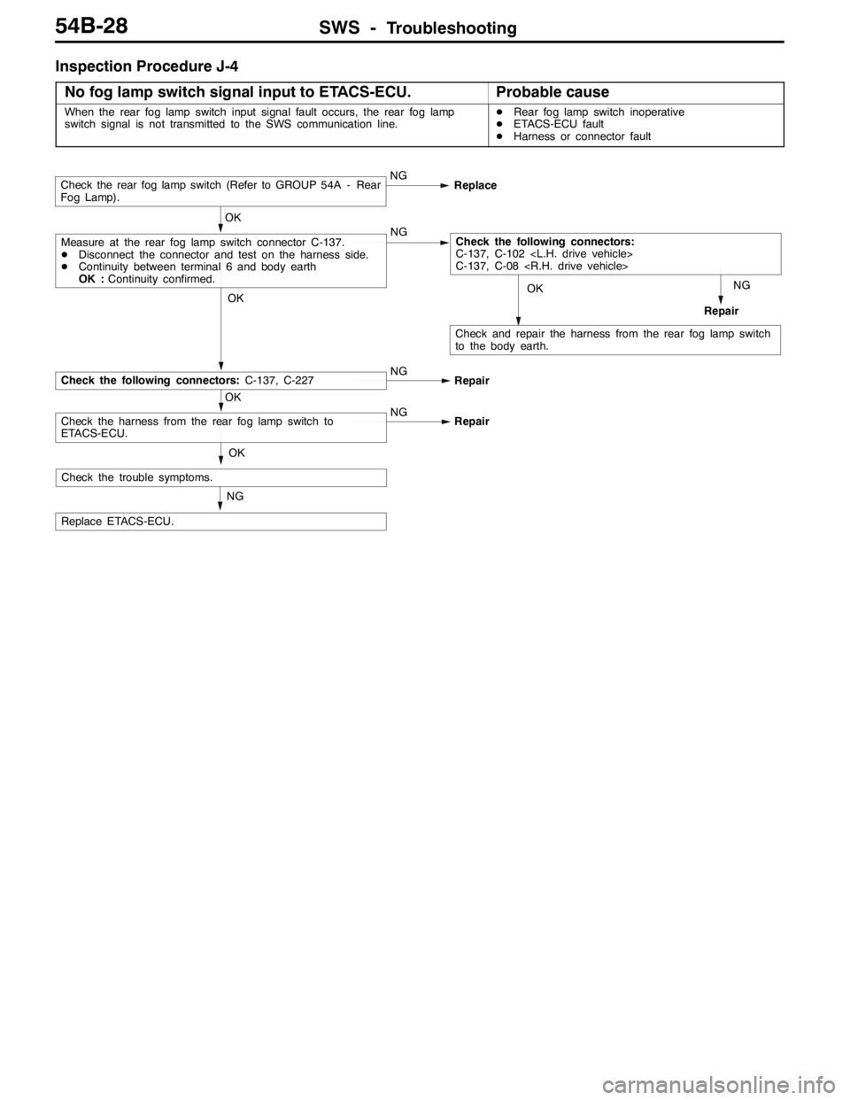 MITSUBISHI LANCER EVOLUTION 2007  Service Repair Manual SWS -Troubleshooting54B-28
Inspection Procedure J-4
No fog lamp switch signal input to ETACS-ECU.
Probable cause
When the rear fog lamp switch input signal fault occurs, the rear fog lamp
switch signa