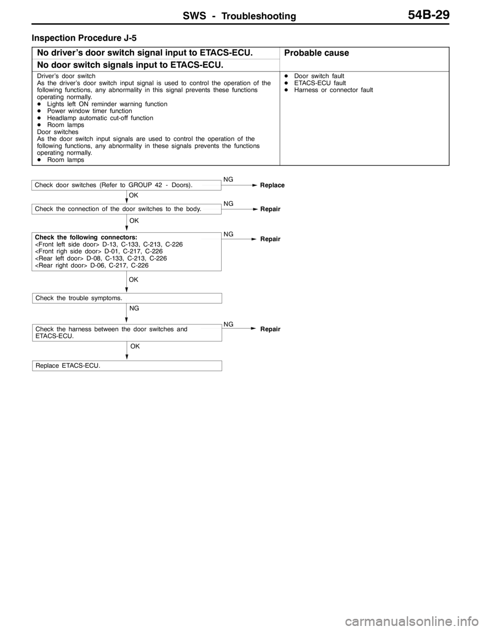 MITSUBISHI LANCER EVOLUTION 2007 Service Repair Manual SWS -Troubleshooting54B-29
Inspection Procedure J-5
No driver’s door switch signal input to ETACS-ECU.
Probable cause
No door switch signals input to ETACS-ECU.
Driver’s door switch
As the driver MITSUBISHI LANCER EVOLUTION 2007 Service Repair Manual SWS -Troubleshooting54B-29
Inspection Procedure J-5
No driver’s door switch signal input to ETACS-ECU.
Probable cause
No door switch signals input to ETACS-ECU.
Driver’s door switch
As the driver