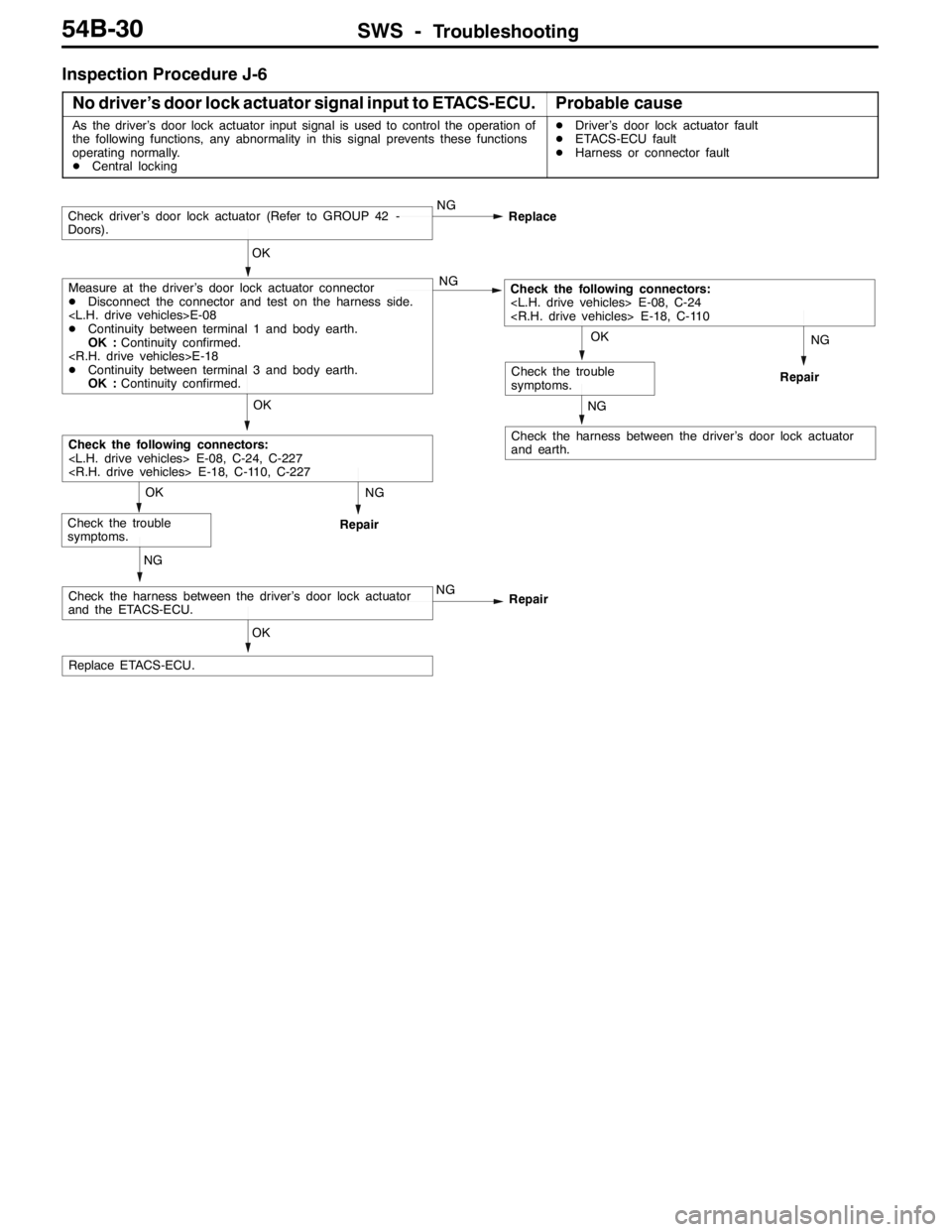 MITSUBISHI LANCER EVOLUTION 2007 Service Repair Manual SWS -Troubleshooting54B-30
Inspection Procedure J-6
No driver’s door lock actuator signal input to ETACS-ECU.
Probable cause
As the driver’s door lock actuator input signal is used to control the MITSUBISHI LANCER EVOLUTION 2007 Service Repair Manual SWS -Troubleshooting54B-30
Inspection Procedure J-6
No driver’s door lock actuator signal input to ETACS-ECU.
Probable cause
As the driver’s door lock actuator input signal is used to control the