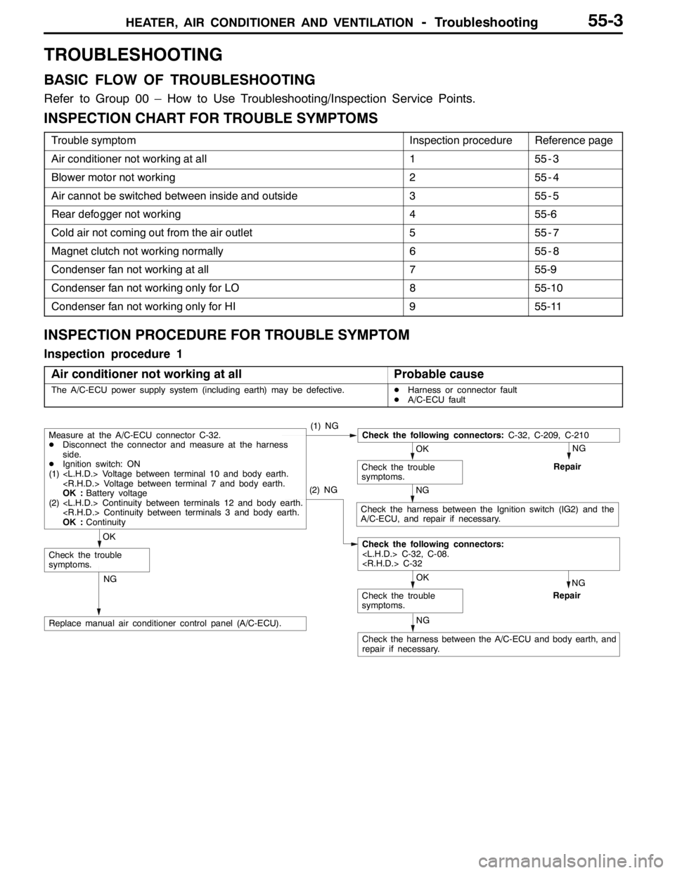 MITSUBISHI LANCER EVOLUTION 2007  Service Repair Manual HEATER, AIR CONDITIONER AND VENTILATION-Troubleshooting55-3
TROUBLESHOOTING
BASIC FLOW OF TROUBLESHOOTING
Refer to Group 00 – How to Use Troubleshooting/Inspection Service Points.
INSPECTION CHART F
