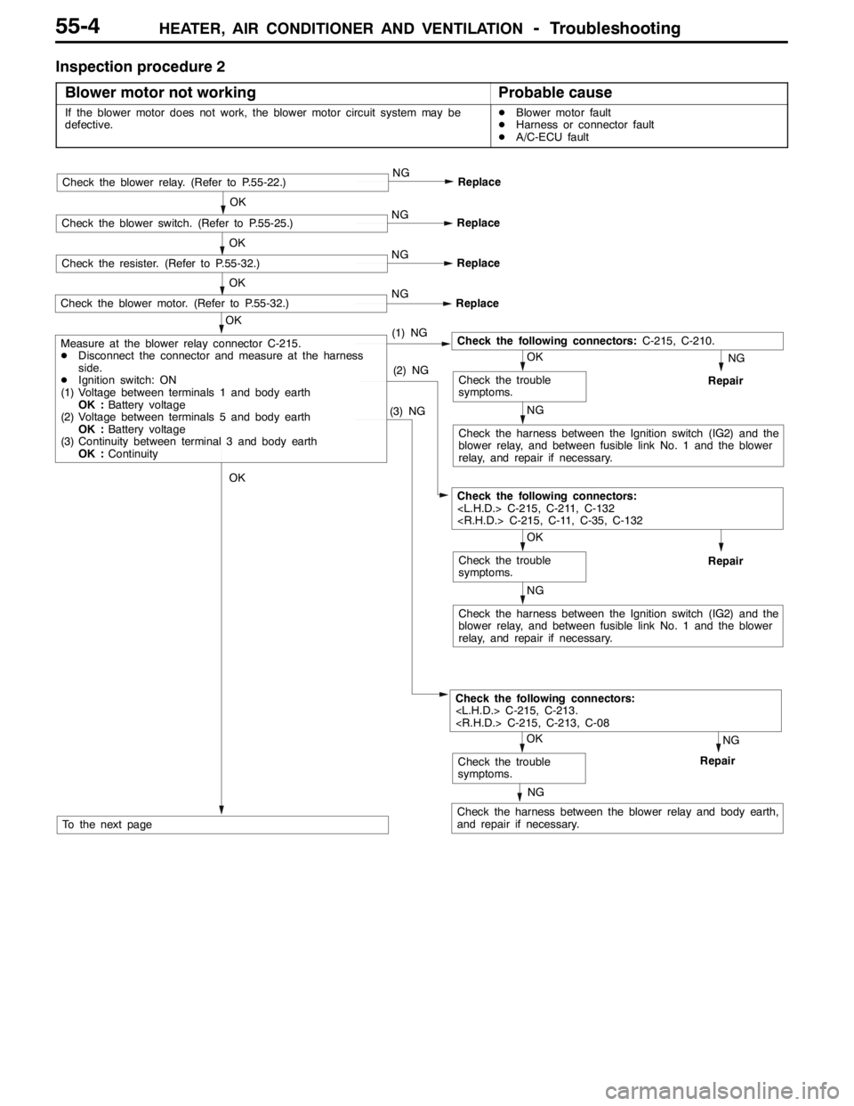 MITSUBISHI LANCER EVOLUTION 2007  Service Repair Manual HEATER, AIR CONDITIONER AND VENTILATION-Troubleshooting55-4
Inspection procedure 2
Blower motor not working
Probable cause
If the blower motor does not work, the blower motor circuit system may be
def