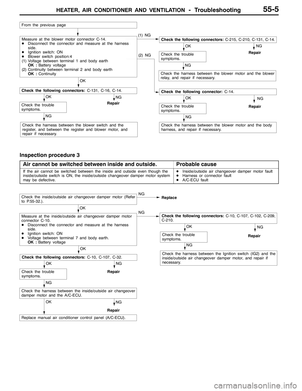 MITSUBISHI LANCER EVOLUTION 2007  Service Repair Manual HEATER, AIR CONDITIONER AND VENTILATION-Troubleshooting55-5
NG
Repair
NG
Repair
NG
Check the harness between the blower motor and the body
harness, and repair if necessary.
OK
Check the trouble
sympto