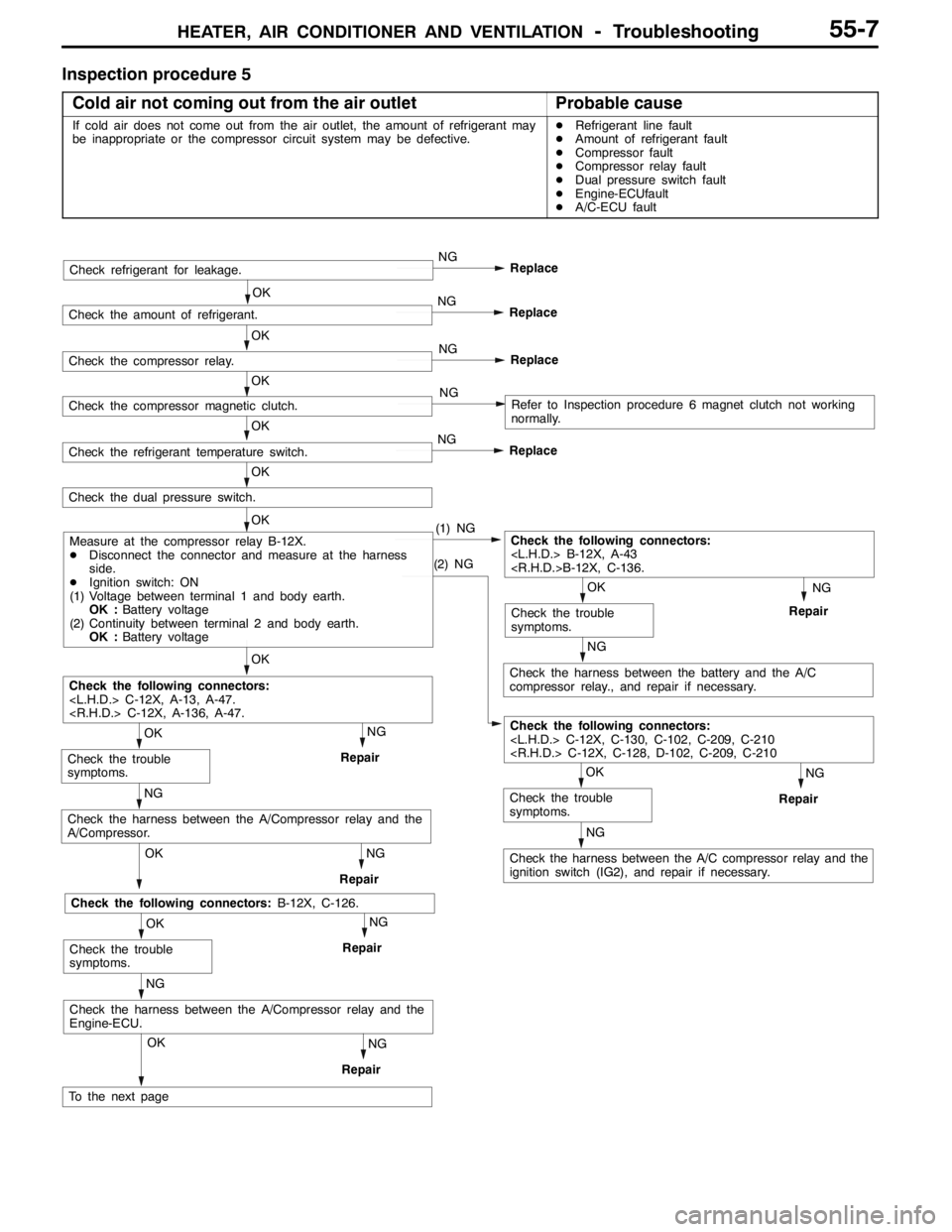 MITSUBISHI LANCER EVOLUTION 2007 Service Repair Manual HEATER, AIR CONDITIONER AND VENTILATION-Troubleshooting55-7
Inspection procedure 5
Cold air not coming out from the air outlet
Probable cause
If cold air does not come out from the air outlet, the amo MITSUBISHI LANCER EVOLUTION 2007 Service Repair Manual HEATER, AIR CONDITIONER AND VENTILATION-Troubleshooting55-7
Inspection procedure 5
Cold air not coming out from the air outlet
Probable cause
If cold air does not come out from the air outlet, the amo