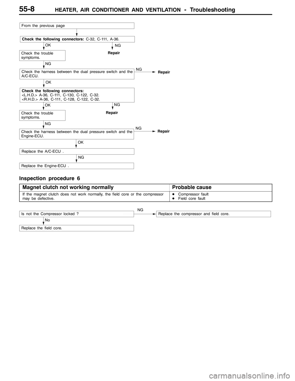 MITSUBISHI LANCER EVOLUTION 2007  Service Repair Manual HEATER, AIR CONDITIONER AND VENTILATION-Troubleshooting55-8
Repair
Repair
NG
Replace the A/C-ECU .
Replace the Engine-ECU .
NG
Repair
Check the following connectors:
<L.H.D.> A-36, C-111, C-130, C-122