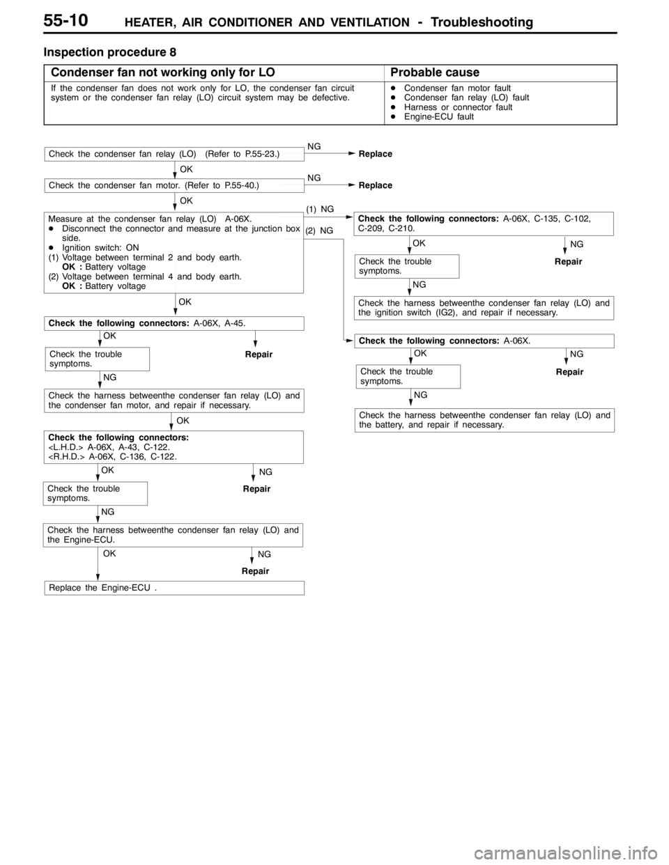 MITSUBISHI LANCER EVOLUTION 2007 Service Repair Manual HEATER, AIR CONDITIONER AND VENTILATION-Troubleshooting55-10
Inspection procedure 8
Condenser fan not working only for LO
Probable cause
If the condenser fan does not work only for LO, the condenser f MITSUBISHI LANCER EVOLUTION 2007 Service Repair Manual HEATER, AIR CONDITIONER AND VENTILATION-Troubleshooting55-10
Inspection procedure 8
Condenser fan not working only for LO
Probable cause
If the condenser fan does not work only for LO, the condenser f