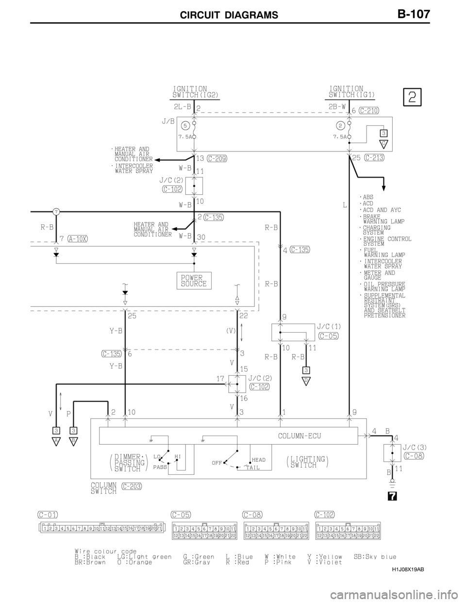 MITSUBISHI LANCER EVOLUTION 2007  Service Repair Manual CIRCUIT DIAGRAMS
H1J08X19AB
B-107 