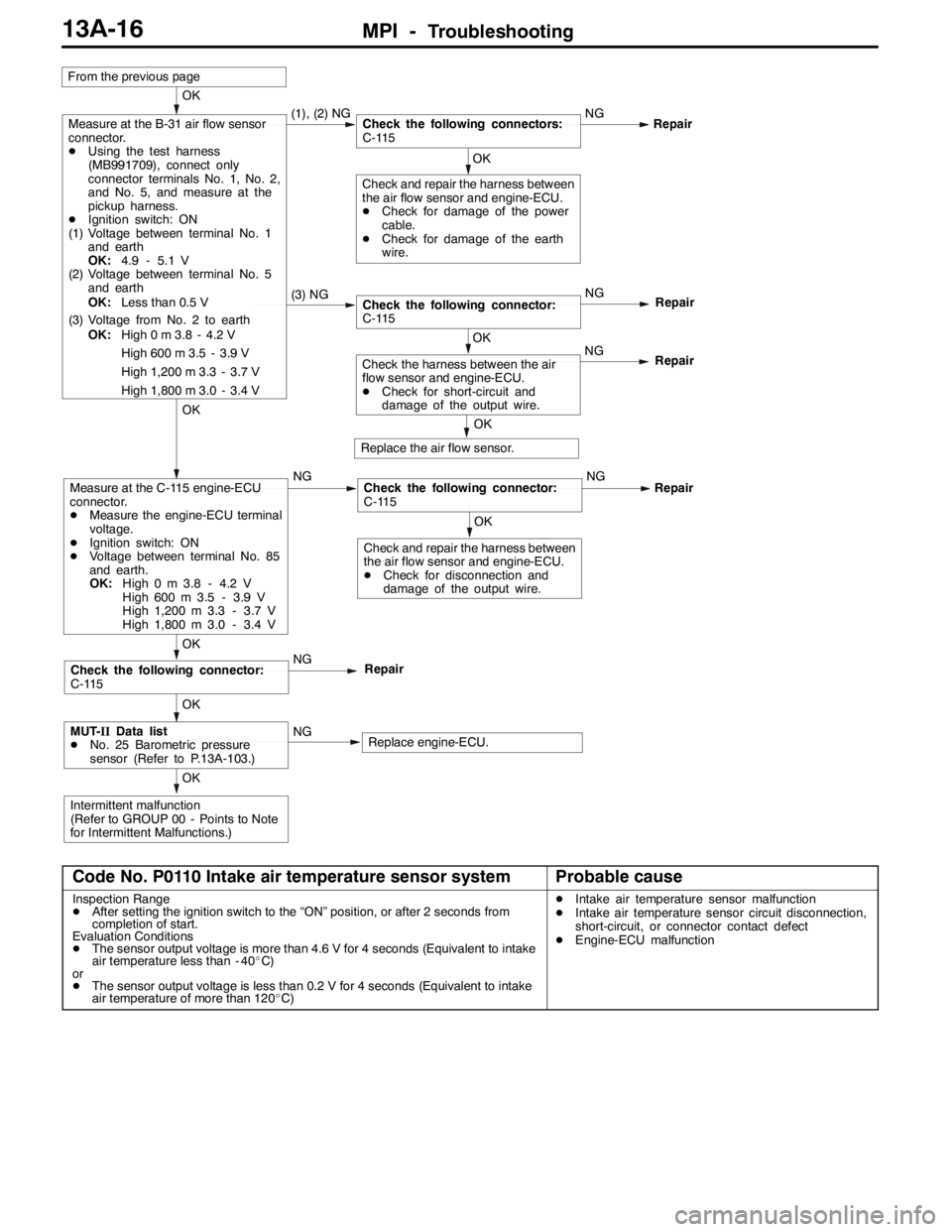MITSUBISHI LANCER EVOLUTION 2007 Service Repair Manual MPI -Troubleshooting13A-16
OK
Intermittent malfunction
(Refer to GROUP 00 - Points to Note
for Intermittent Malfunctions.)
OK
MUT-IIData list
DNo. 25 Barometric pressure
sensor (Refer to P.13A-103.)NG MITSUBISHI LANCER EVOLUTION 2007 Service Repair Manual MPI -Troubleshooting13A-16
OK
Intermittent malfunction
(Refer to GROUP 00 - Points to Note
for Intermittent Malfunctions.)
OK
MUT-IIData list
DNo. 25 Barometric pressure
sensor (Refer to P.13A-103.)NG