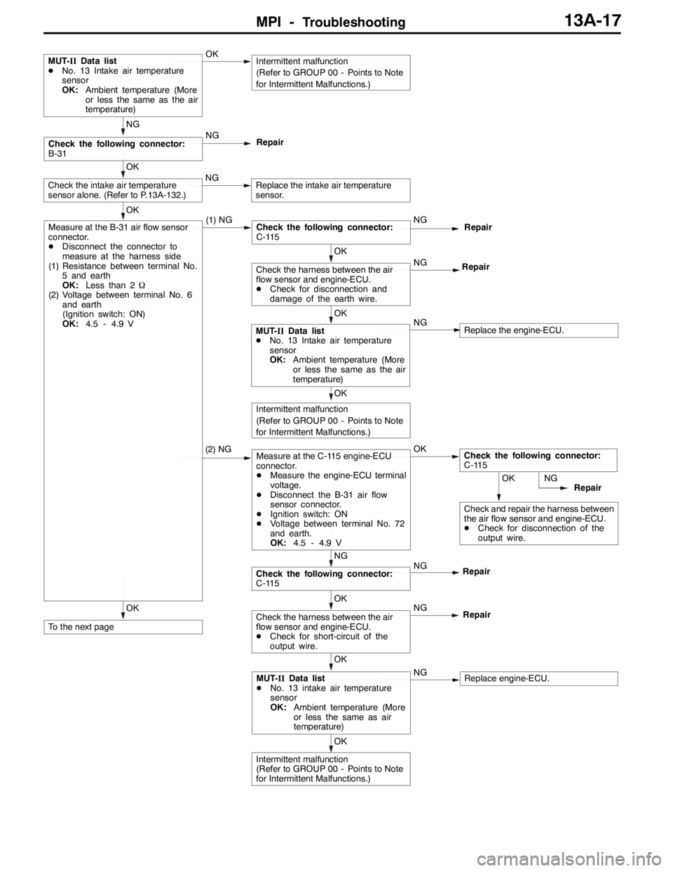 MITSUBISHI LANCER EVOLUTION 2007 Service Repair Manual MPI -Troubleshooting13A-17
OK
Check the intake air temperature
sensor alone. (Refer to P.13A-132.)NGReplace the intake air temperature
sensor.
OK
Intermittent malfunction
(Refer to GROUP 00 - Points t MITSUBISHI LANCER EVOLUTION 2007 Service Repair Manual MPI -Troubleshooting13A-17
OK
Check the intake air temperature
sensor alone. (Refer to P.13A-132.)NGReplace the intake air temperature
sensor.
OK
Intermittent malfunction
(Refer to GROUP 00 - Points t