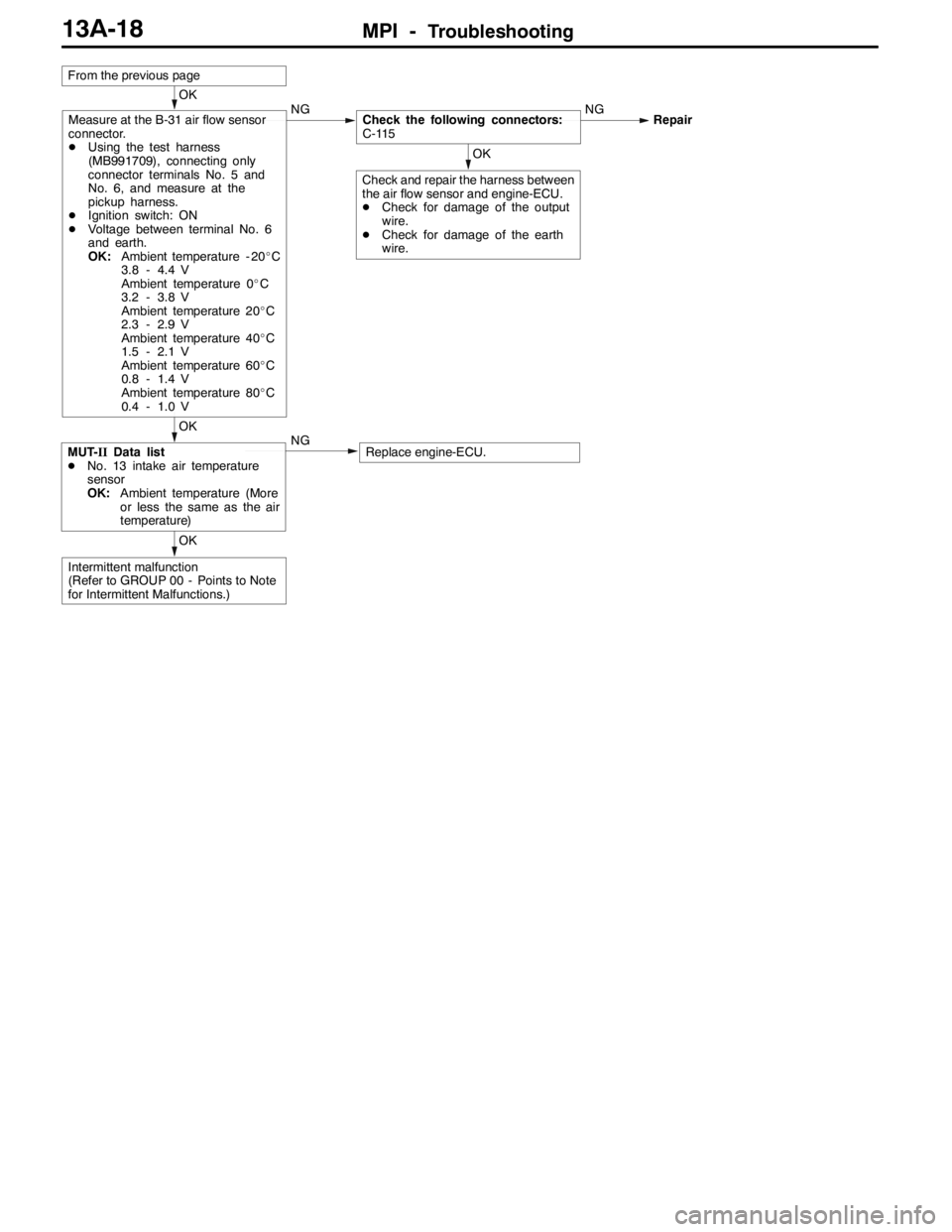 MITSUBISHI LANCER EVOLUTION 2007  Service Repair Manual MPI -Troubleshooting13A-18
OK
Intermittent malfunction
(Refer to GROUP 00 - Points to Note
for Intermittent Malfunctions.)
OK
MUT-IIData list
DNo. 13 intake air temperature
sensor
OK:Ambient temperatu