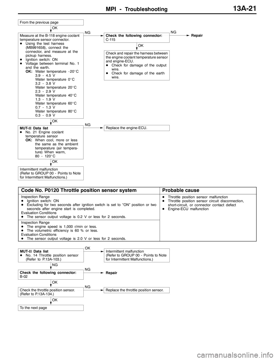 MITSUBISHI LANCER EVOLUTION 2007 Service Repair Manual MPI -Troubleshooting13A-21
OK
Intermittent malfunction
(Refer to GROUP 00 - Points to Note
for Intermittent Malfunctions.)
OK
MUT-IIData list
DNo. 21 Engine coolant
temperature sensor
OK:When cool, mo MITSUBISHI LANCER EVOLUTION 2007 Service Repair Manual MPI -Troubleshooting13A-21
OK
Intermittent malfunction
(Refer to GROUP 00 - Points to Note
for Intermittent Malfunctions.)
OK
MUT-IIData list
DNo. 21 Engine coolant
temperature sensor
OK:When cool, mo