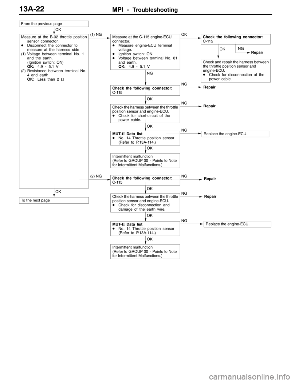 MITSUBISHI LANCER EVOLUTION 2007 Service Repair Manual MPI -Troubleshooting13A-22
OK
To the next page
OK
Intermittent malfunction
(Refer to GROUP 00 - Points to Note
for Intermittent Malfunctions.)
OK
MUT-IIData list
DNo. 14 Throttle position sensor
(Refe MITSUBISHI LANCER EVOLUTION 2007 Service Repair Manual MPI -Troubleshooting13A-22
OK
To the next page
OK
Intermittent malfunction
(Refer to GROUP 00 - Points to Note
for Intermittent Malfunctions.)
OK
MUT-IIData list
DNo. 14 Throttle position sensor
(Refe
