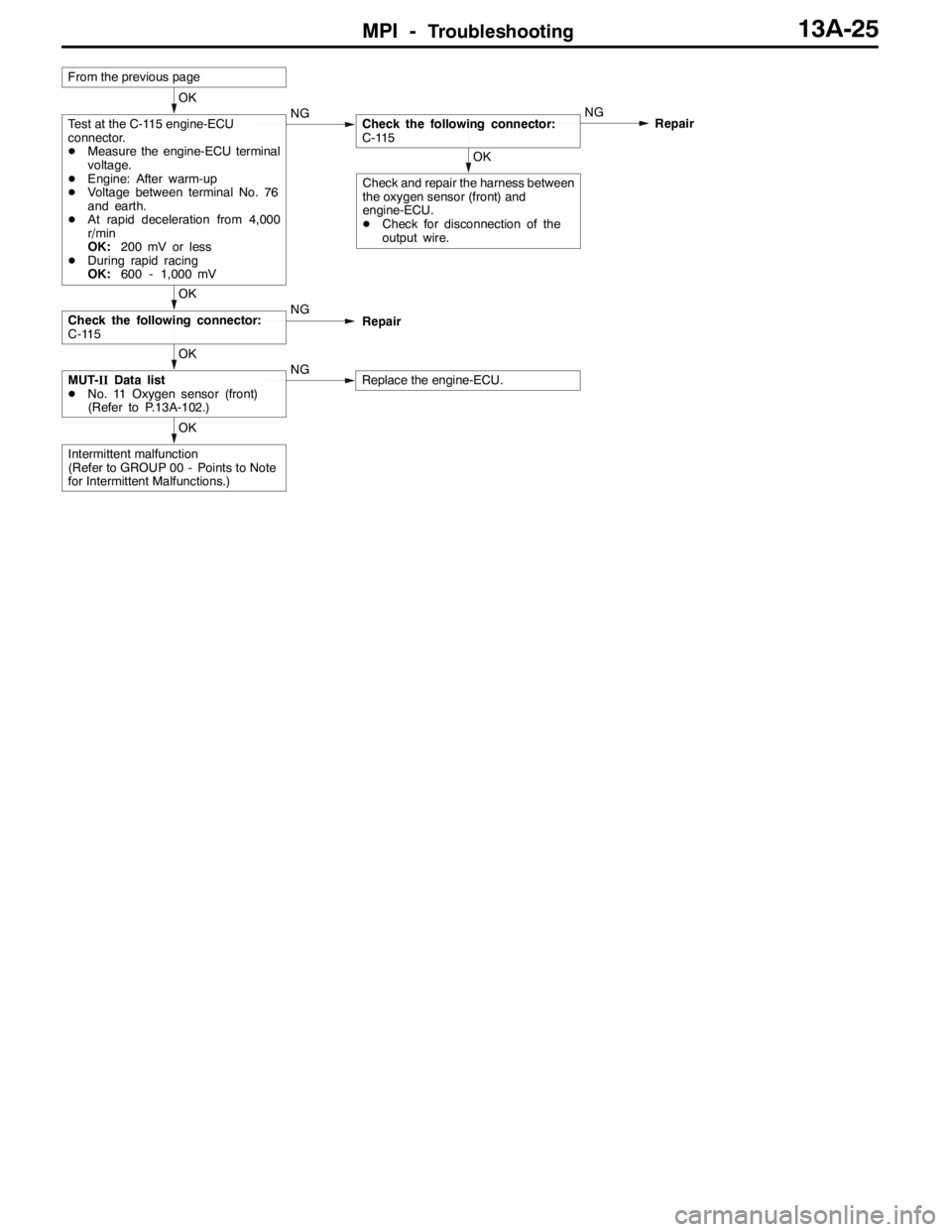 MITSUBISHI LANCER EVOLUTION 2007  Service Repair Manual MPI -Troubleshooting13A-25
OK
Intermittent malfunction
(Refer to GROUP 00 - Points to Note
for Intermittent Malfunctions.)
OK
MUT-IIData list
DNo. 11 Oxygen sensor (front)
(Refer to P.13A-102.)NGRepla