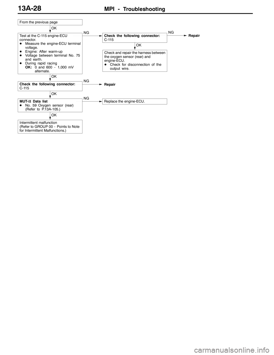 MITSUBISHI LANCER EVOLUTION 2007  Service Repair Manual MPI -Troubleshooting13A-28
OK
Intermittent malfunction
(Refer to GROUP 00 - Points to Note
for Intermittent Malfunctions.)
OK
MUT-IIData list
DNo. 59 Oxygen sensor (rear)
(Refer to P.13A-105.)NGReplac
